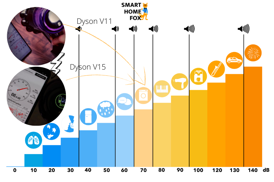Volume in comparison